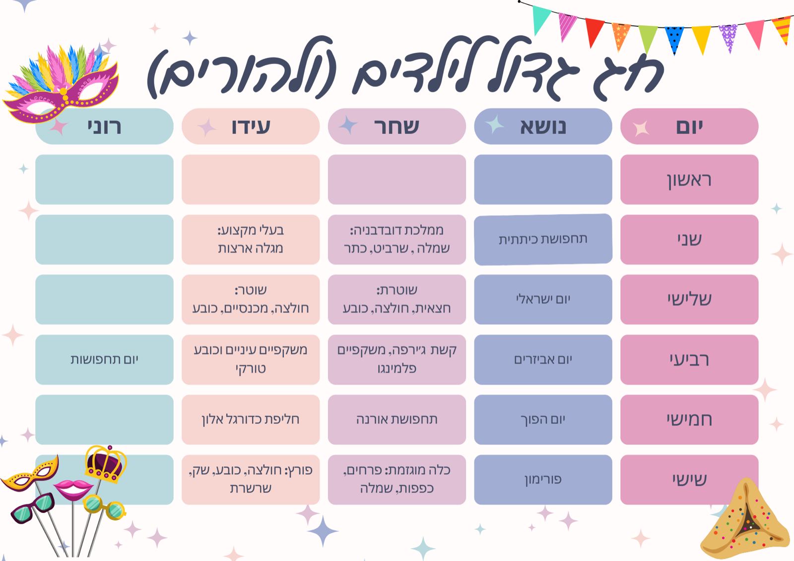מה עושים עם העומס של פורים